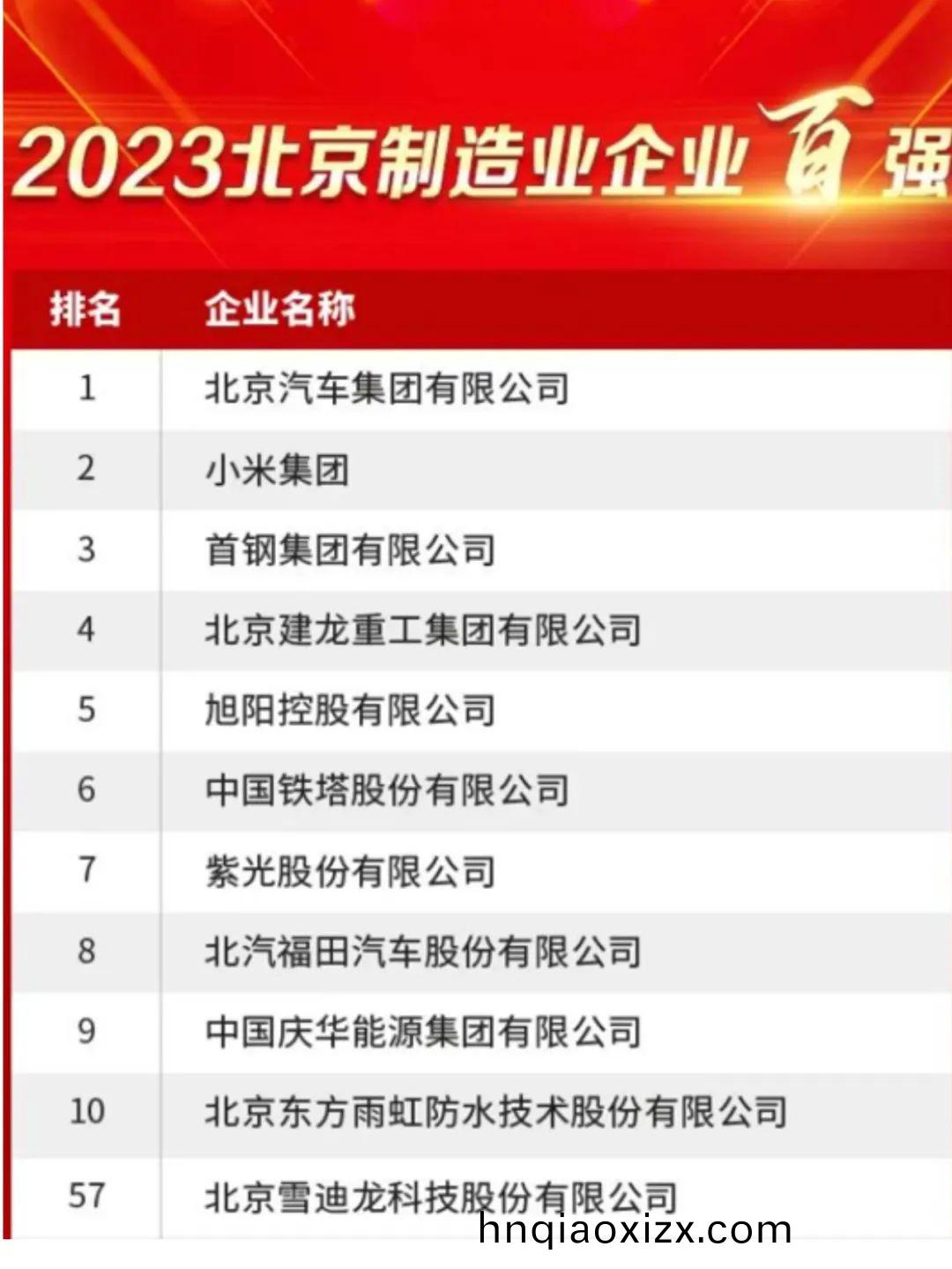 北京製(zhi)造企業百(bai)強名單.jpg 北京製造企業百強名單.jpg