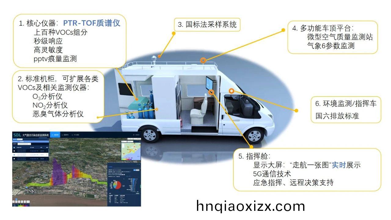 大氣VOCs遡(su)源走航監測産品(pin)服務.jpg 大(da)氣VOCs遡源走航(hang)監(jian)測産品服務.jpg