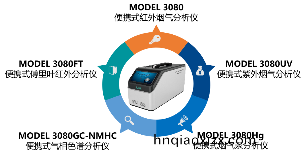 雪迪龍煙氣應急便攜監測設(she)備.png 雪迪龍(long)煙氣(qi)應(ying)急(ji)便攜監測設備.png